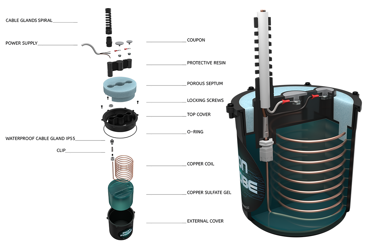 Advanced solutions for cathodic protection